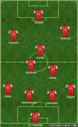 Arsenal Formation 2012