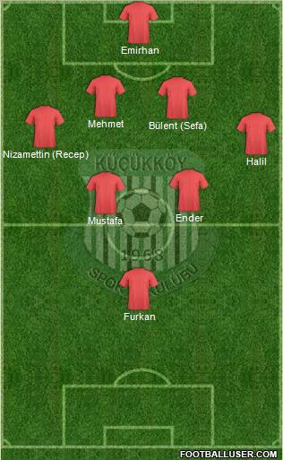 Küçükköyspor Formation 2012