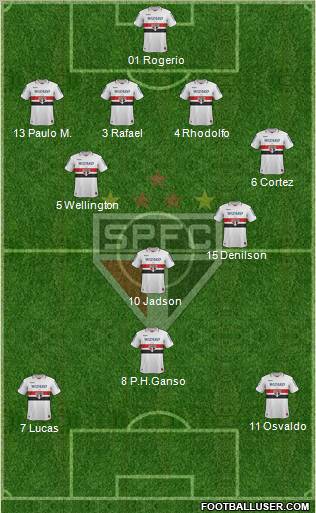 São Paulo FC Formation 2012