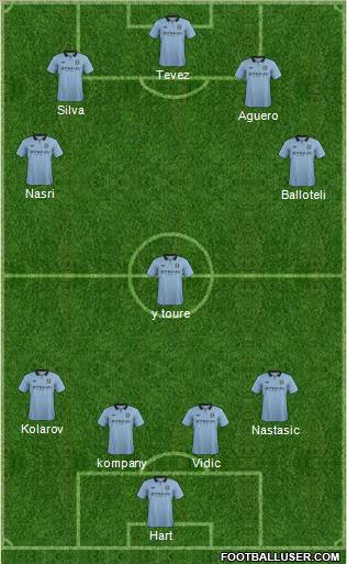 Manchester City Formation 2012