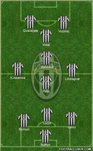 Juventus Formation 2012