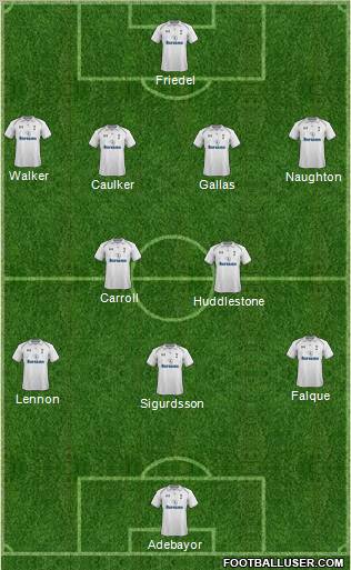 Tottenham Hotspur Formation 2012