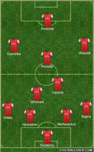 Arsenal Formation 2012