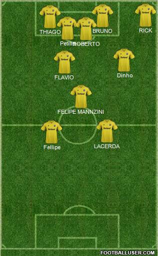 Columbus Crew Formation 2012