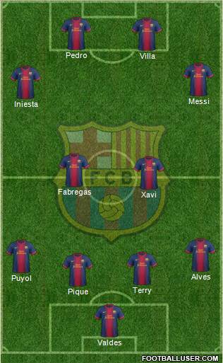 F.C. Barcelona Formation 2012