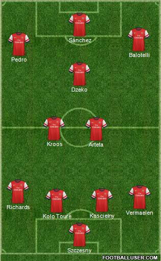 Arsenal Formation 2012