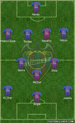 Levante U.D., S.A.D. Formation 2012