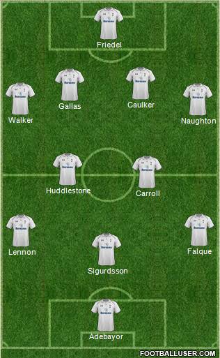 Tottenham Hotspur Formation 2012