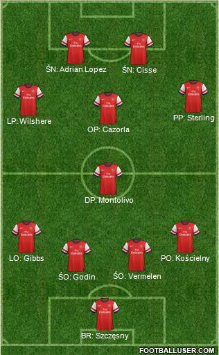 Arsenal Formation 2012