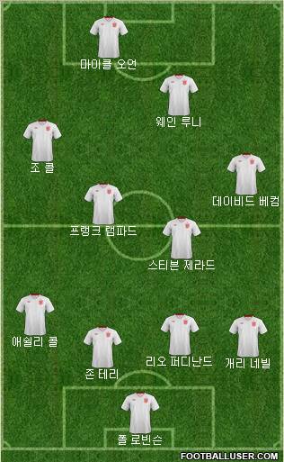 England Formation 2012