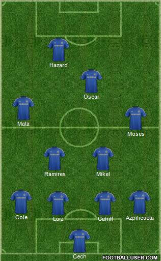 Chelsea Formation 2012