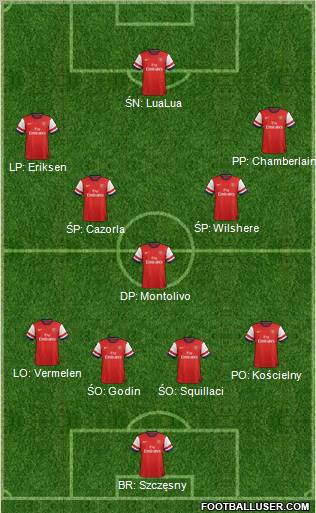 Arsenal Formation 2012