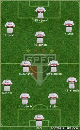 São Paulo FC Formation 2012
