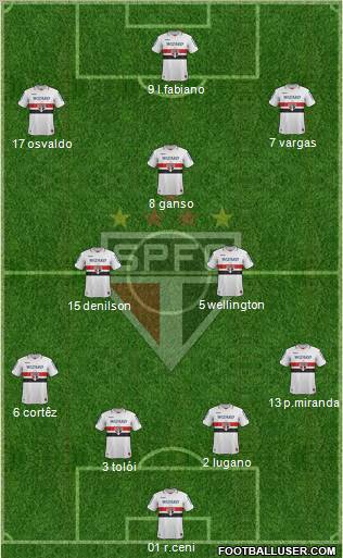 São Paulo FC Formation 2012