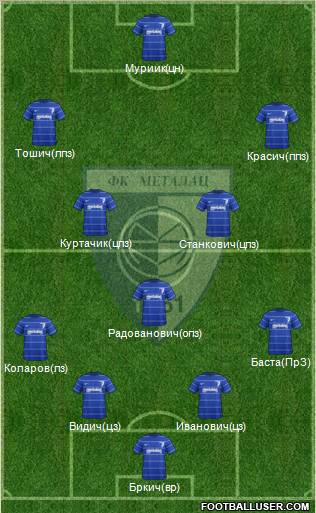 FK Metalac Gornji Milanovac Formation 2012