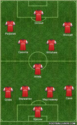 Arsenal Formation 2012