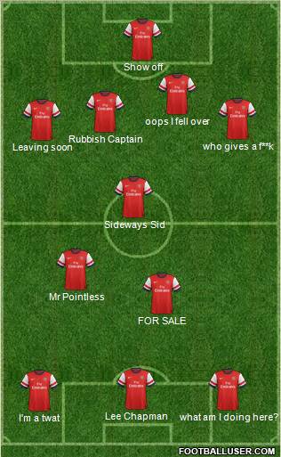 Arsenal Formation 2012