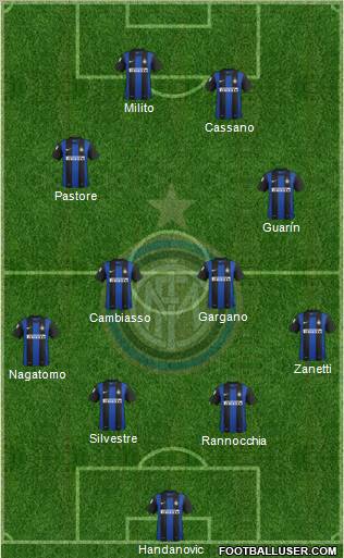 F.C. Internazionale Formation 2012