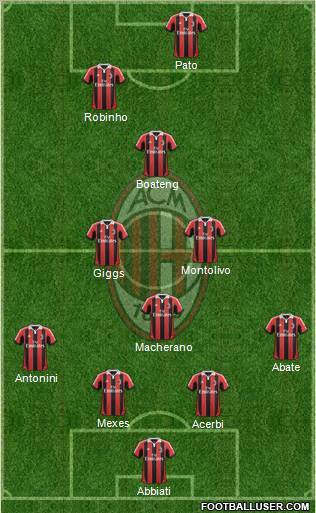 A.C. Milan Formation 2012