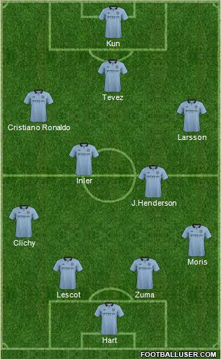 Manchester City Formation 2012