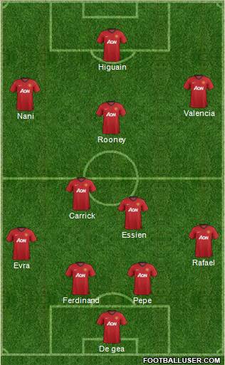 Manchester United Formation 2012