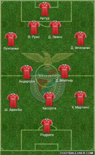 Sport Lisboa e Benfica - SAD Formation 2012