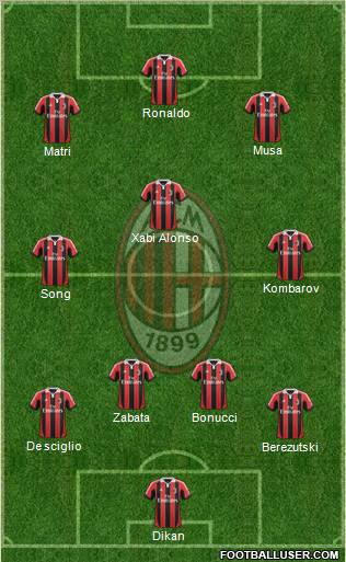 A.C. Milan Formation 2012