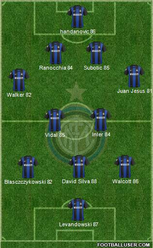 F.C. Internazionale Formation 2012
