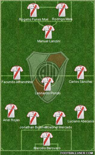 River Plate Formation 2012