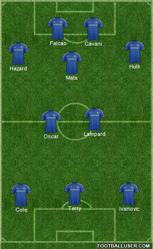 Chelsea Formation 2012