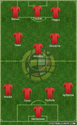 Spain Formation 2012