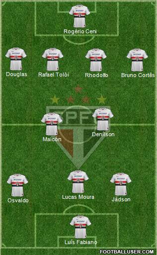 São Paulo FC Formation 2012