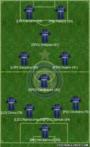 F.C. Internazionale Formation 2012