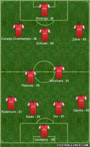 Arsenal Formation 2012