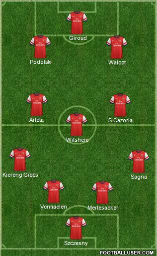 Arsenal Formation 2012