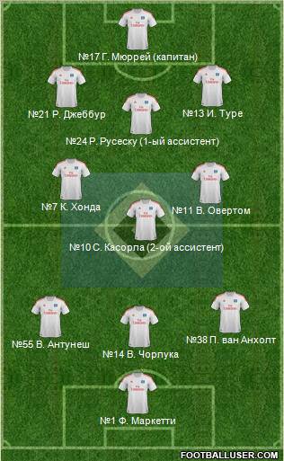 Hamburger SV Formation 2012