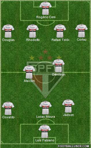 São Paulo FC Formation 2012