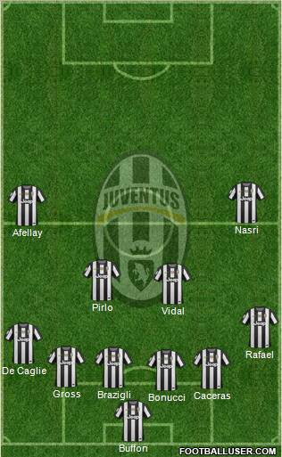 Juventus Formation 2012