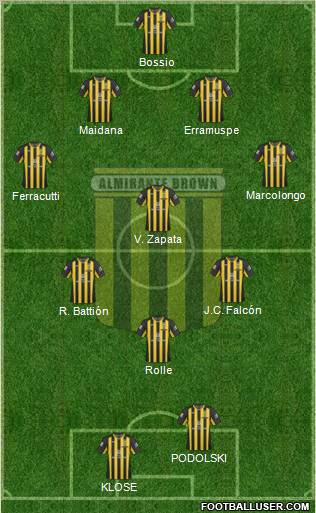 Almirante Brown Formation 2012