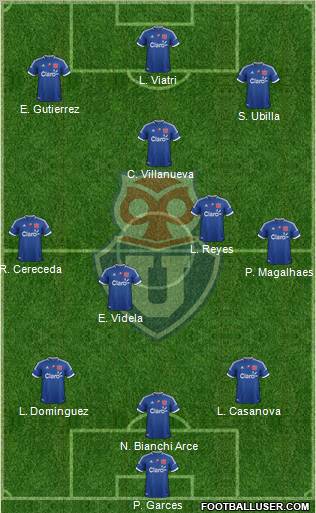 CF Universidad de Chile Formation 2012