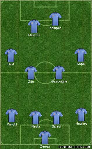 Sydney FC Formation 2012