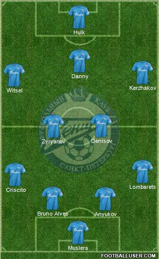 Zenit St. Petersburg Formation 2012