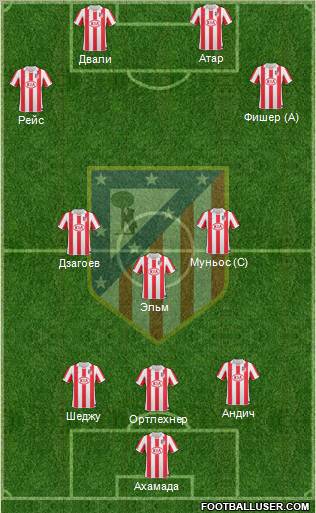 Atlético Madrid B Formation 2012