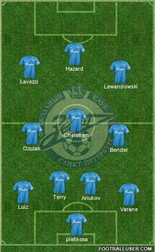 Zenit St. Petersburg Formation 2012