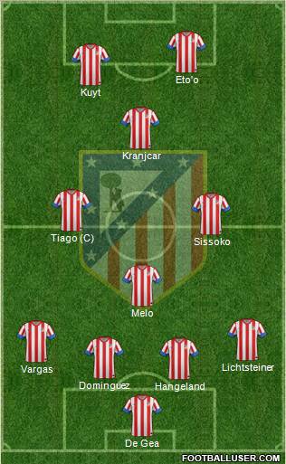C. Atlético Madrid S.A.D. Formation 2012