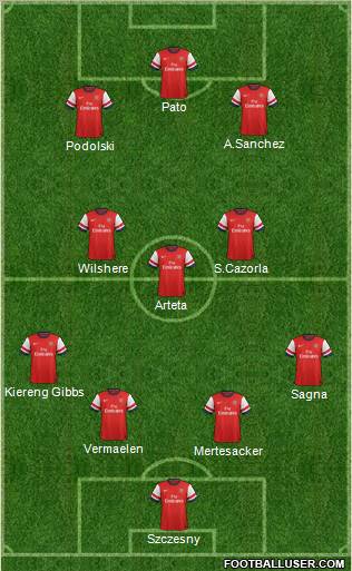 Arsenal Formation 2012