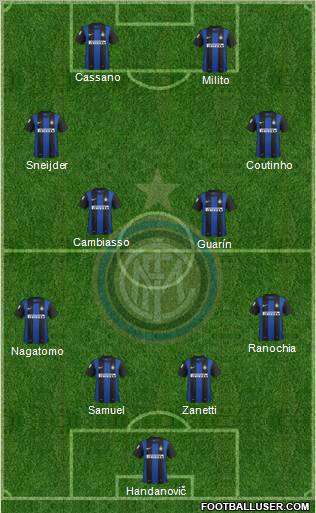 F.C. Internazionale Formation 2012
