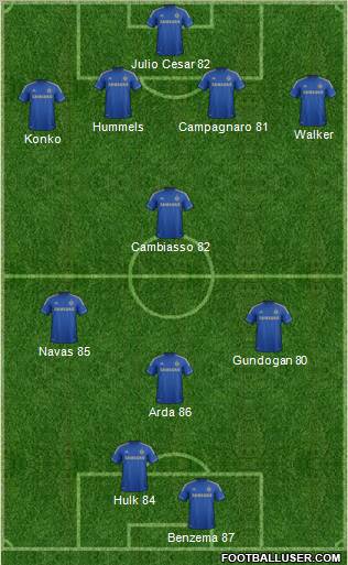 Chelsea Formation 2012