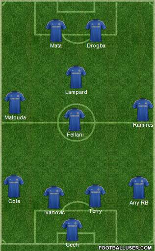 Chelsea Formation 2012