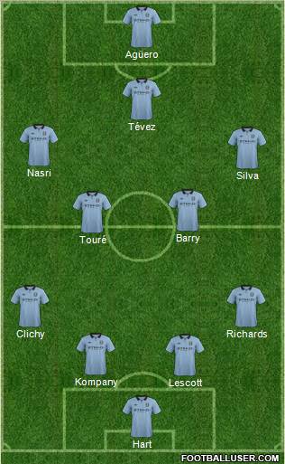 Manchester City Formation 2012